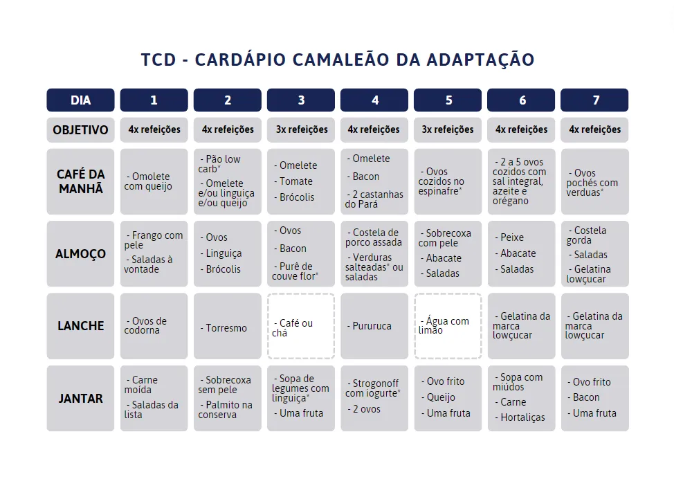 exemplo de missões diárias da primeira fase