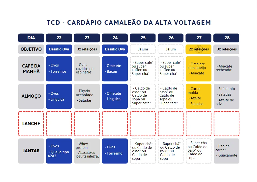 exemplo de missões diárias da terceira fase